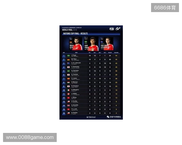 国际汽联中东和北非地区电竞赛车锦标赛即将进行 国际汽联中东和北非地区电竞赛车锦标赛即将进行