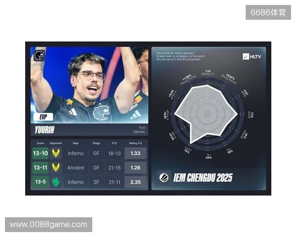 IEM成都站EVP及全明星阵容 IEM成都站EVP及全明星阵容